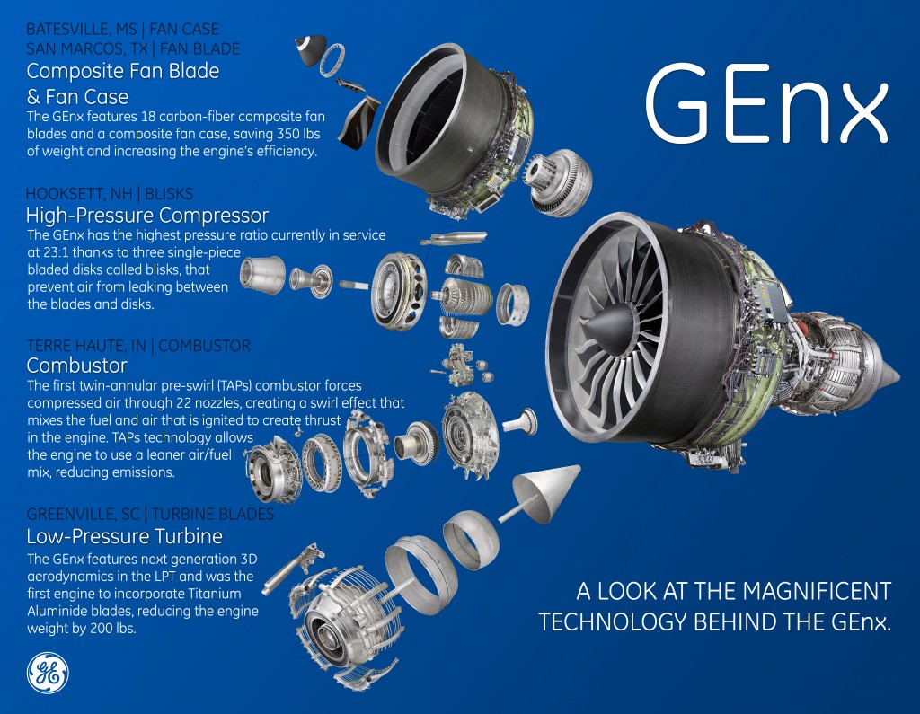 GEnx infographic_FINAL