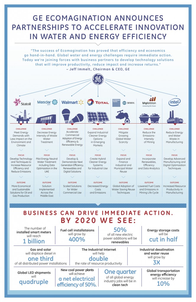 Partnerships_Infographic.23 2