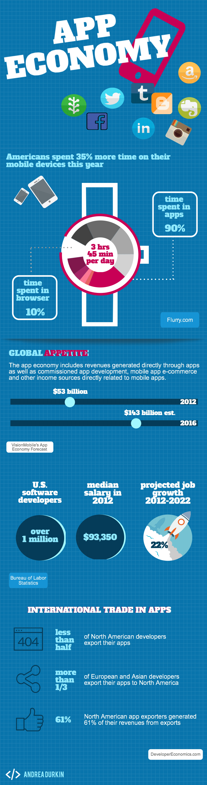 App Economy for GE_large