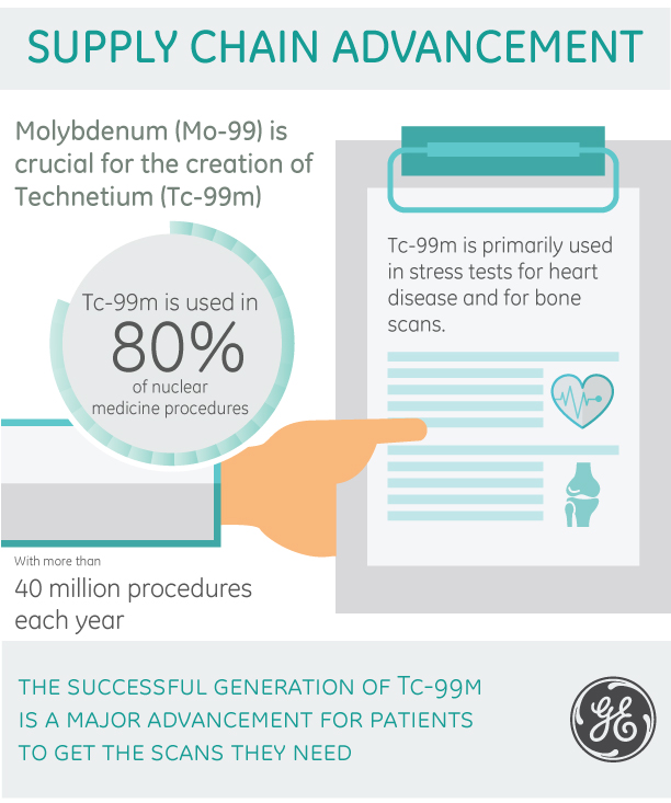 Moly-Infographic-Part-1 (1)