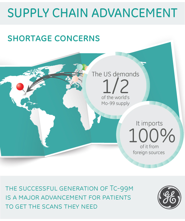 Moly-Infographic-Part-2 (1)