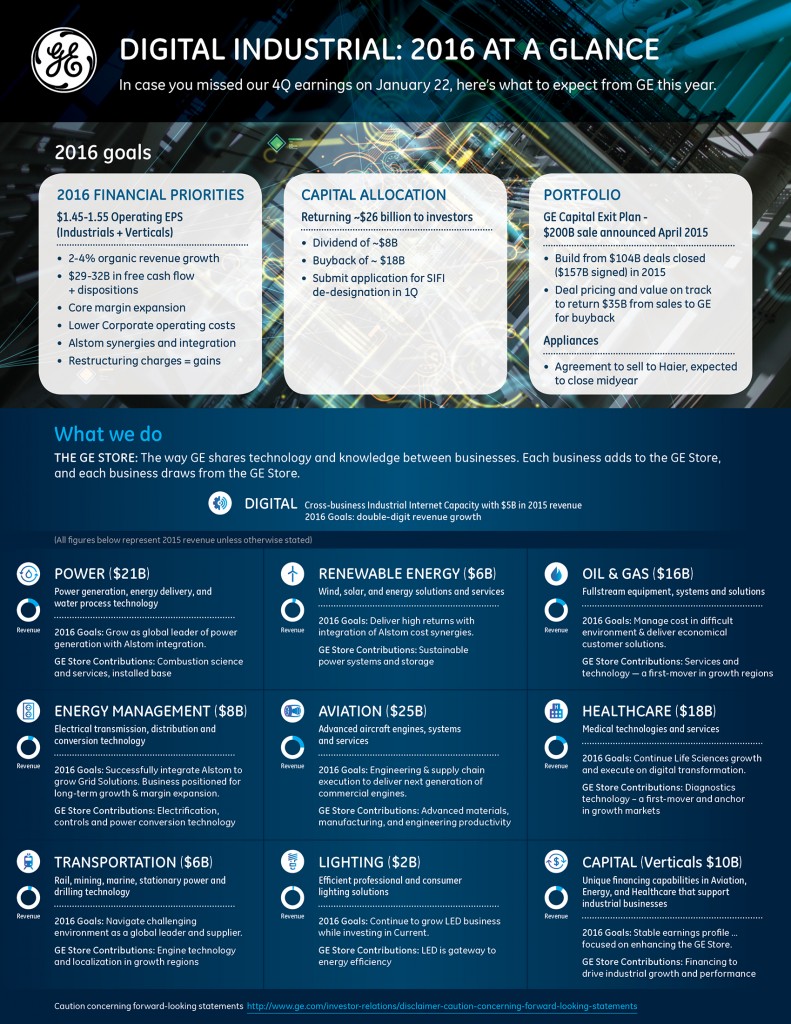 GE_2016 Forward-looking infographic_final